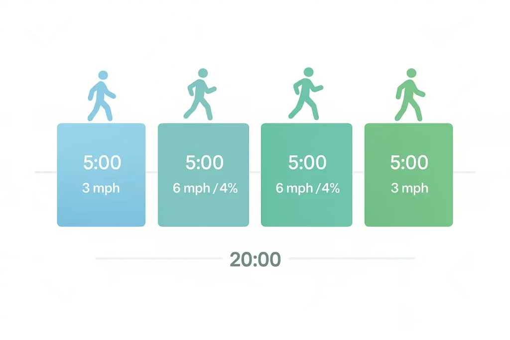 Treadmill Workout for Fat Loss