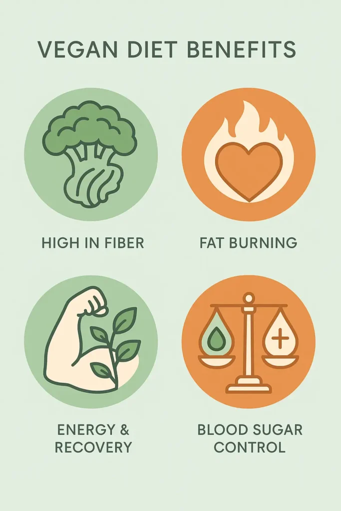 Vegan Diet Plan for Fat Loss